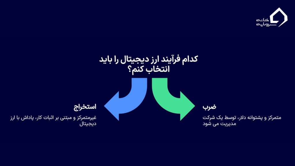 تفاوت بین استخراج (Mining) و ضرب (Minting)