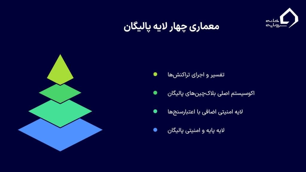 چهار لایه‌ای که سرعت می‌آفرینند