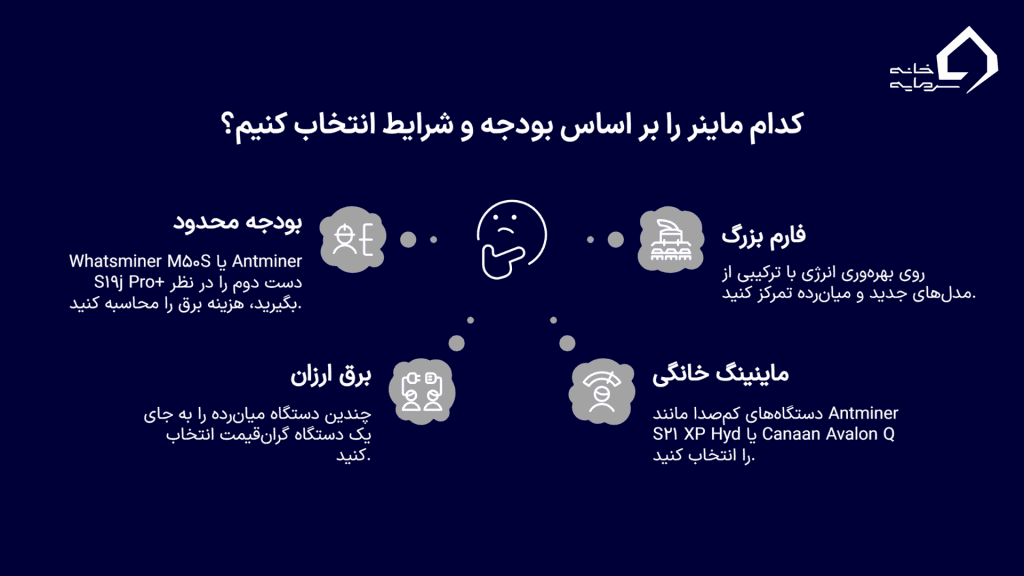 فاکتورهای کلیدی در انتخاب بهترین ماینر بیت کوین