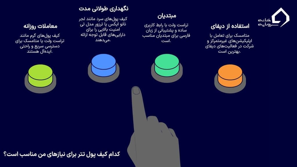 راهنمای انتخاب بهترین کیف پول تتر