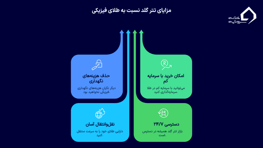 مزایای تتر گلد نسبت به طلای فیزیکی