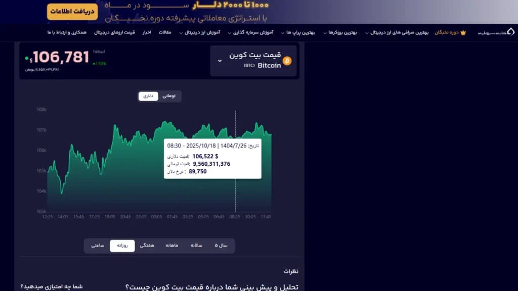 نمودار قیمت بیت کوین هنگام نگارش خبر