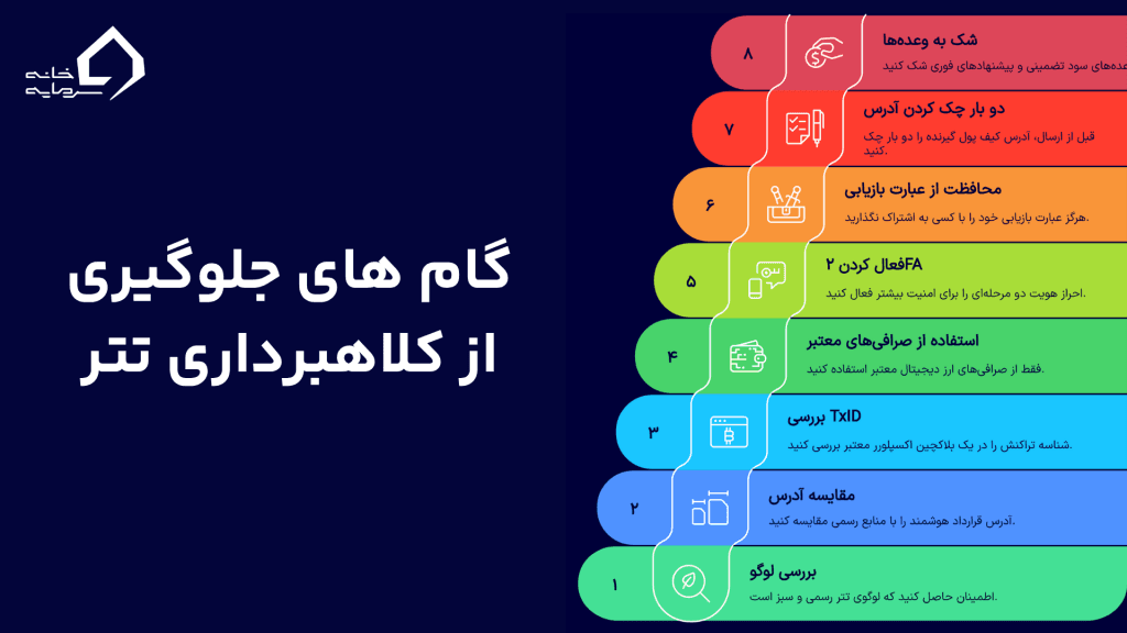 راهکارهای پیشگیری از کلاهبرداری تتر