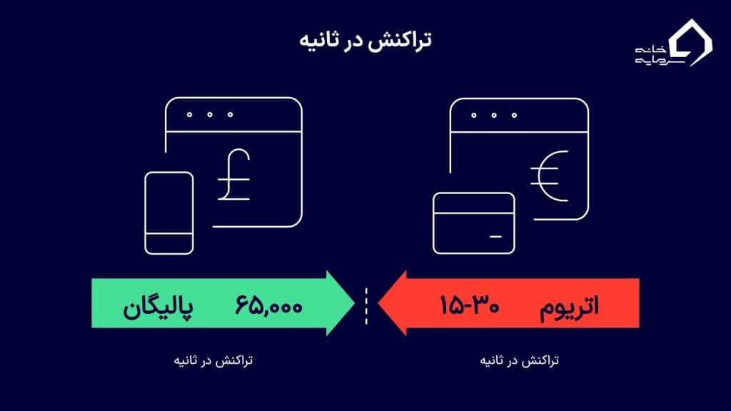 پالیگان در مقابل اتریوم