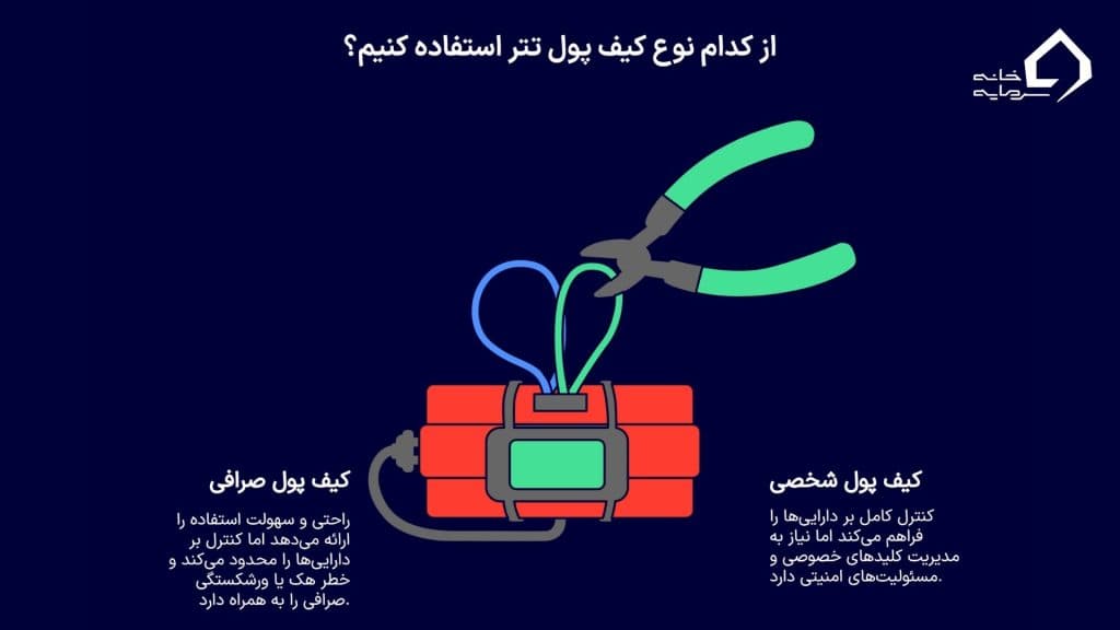 تفاوت کیف پول صرافی و کیف پول شخصی