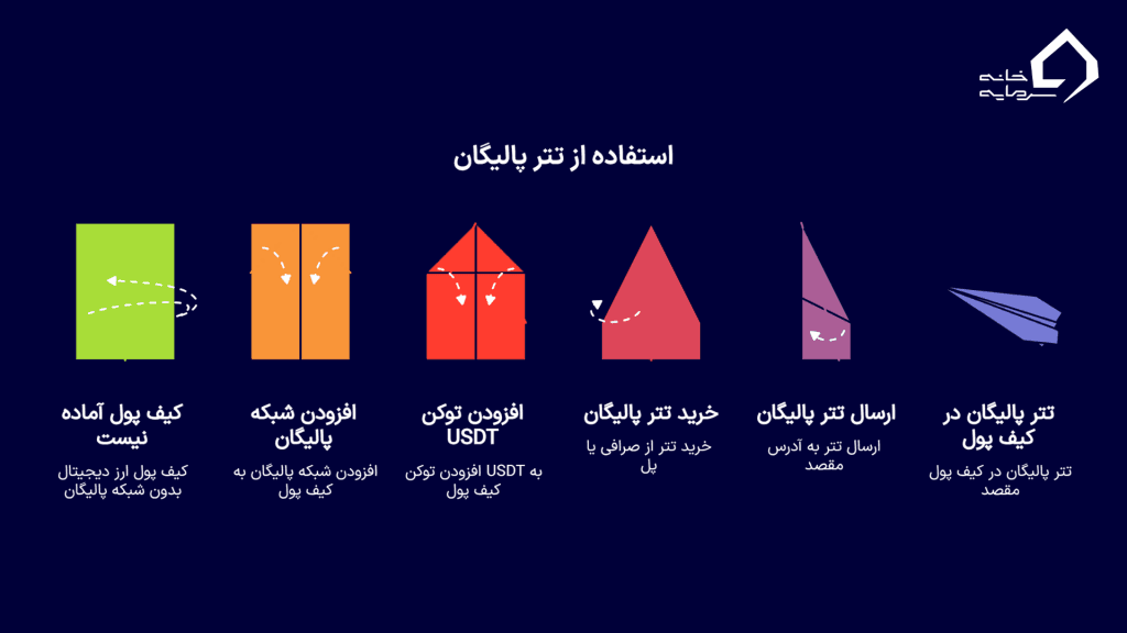 راهنمای گام به گام: چگونه از تتر پالیگان استفاده کنیم؟