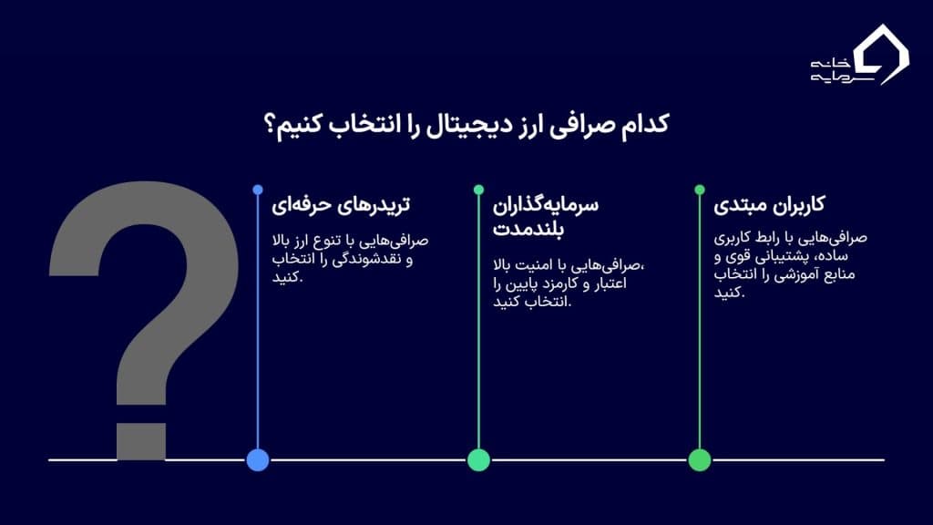 چگونه صرافی مناسب را انتخاب کنیم؟