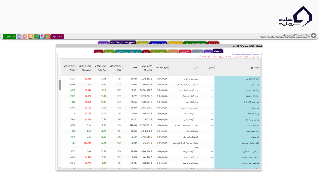 خرید اوراق مشارکت از بورس (بازار ثانویه)