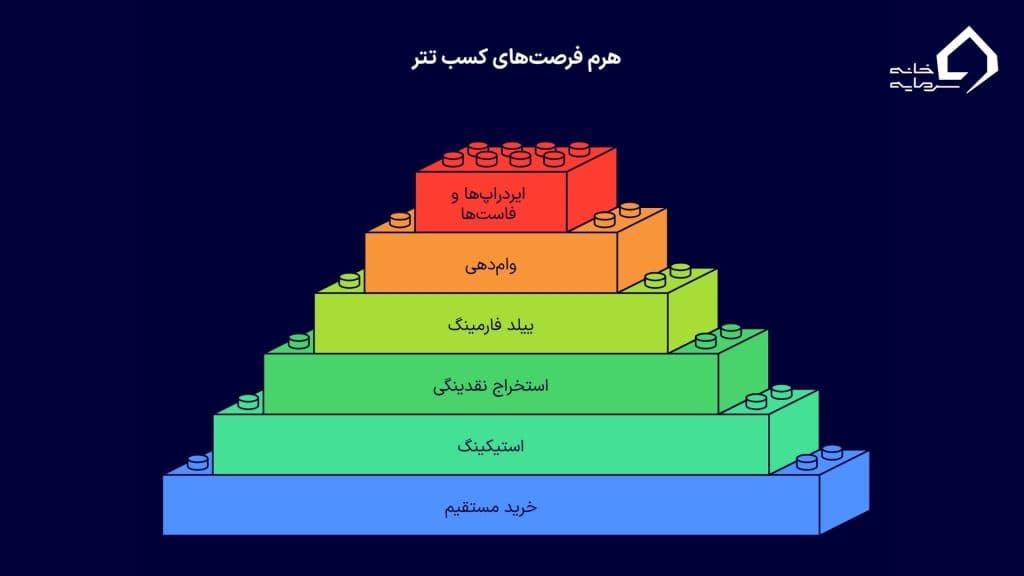 راه‌های واقعی و امن کسب تتر