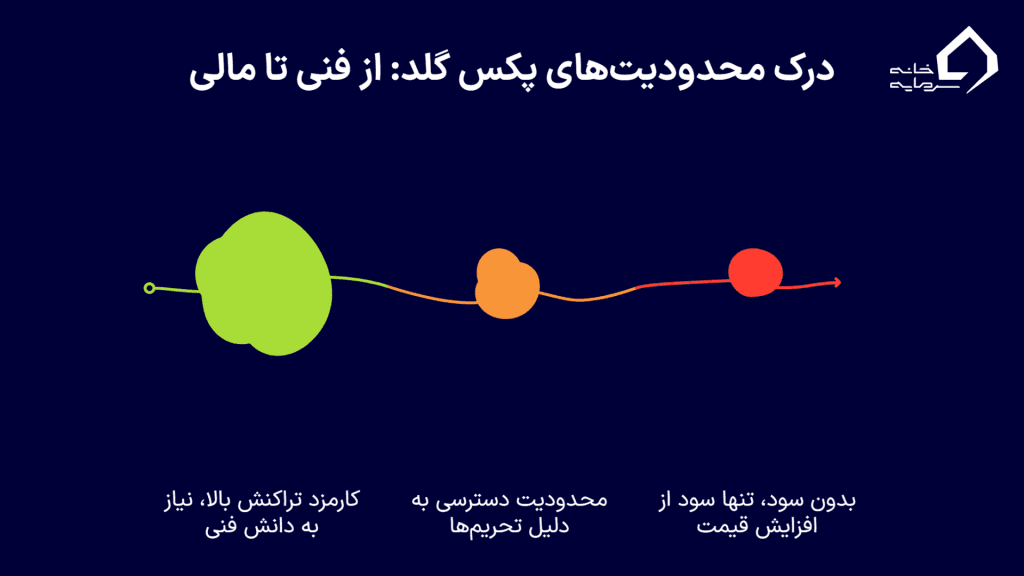 معایب و محدودیت‌های پکس گلد