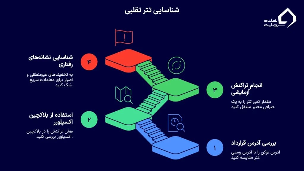 روش‌های تشخیص تتر فلش از تتر واقعی