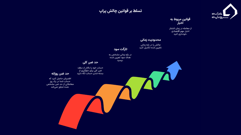 قوانین چالش پراپ که باید بدانید