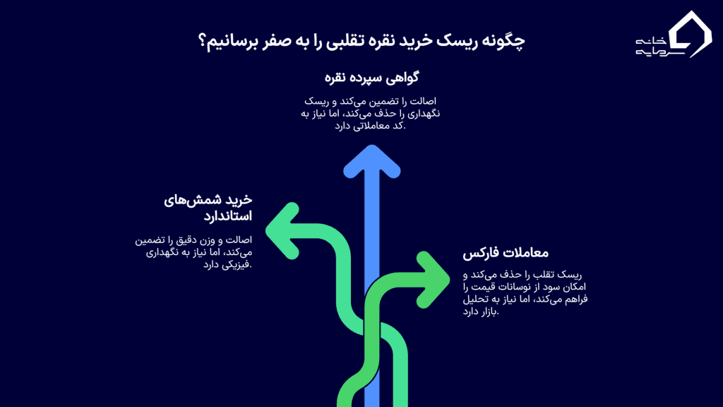 چگونه ریسک خرید نقره تقلبی را به صفر برسانیم