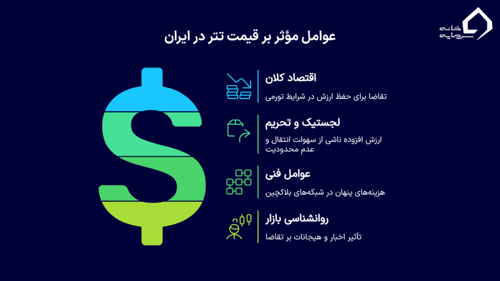 چرا دلار دیجیتال گران‌تر است