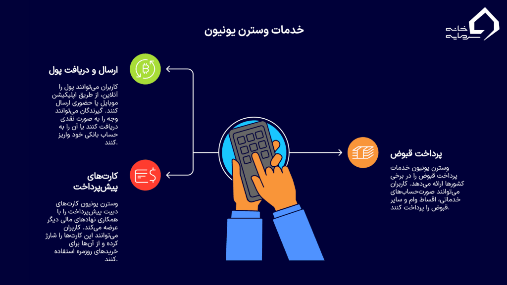 خدمات اصلی وسترن یونیون