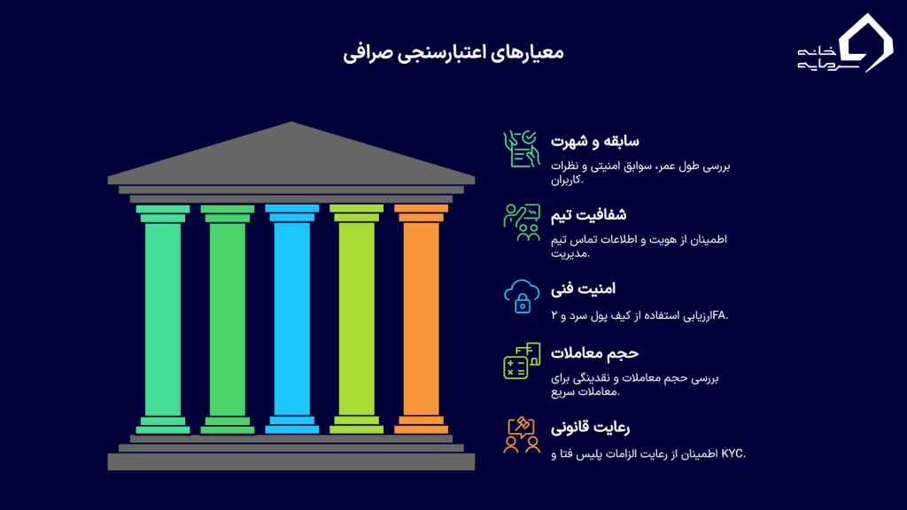 چگونه صرافی معتبر را تشخیص دهیم؟