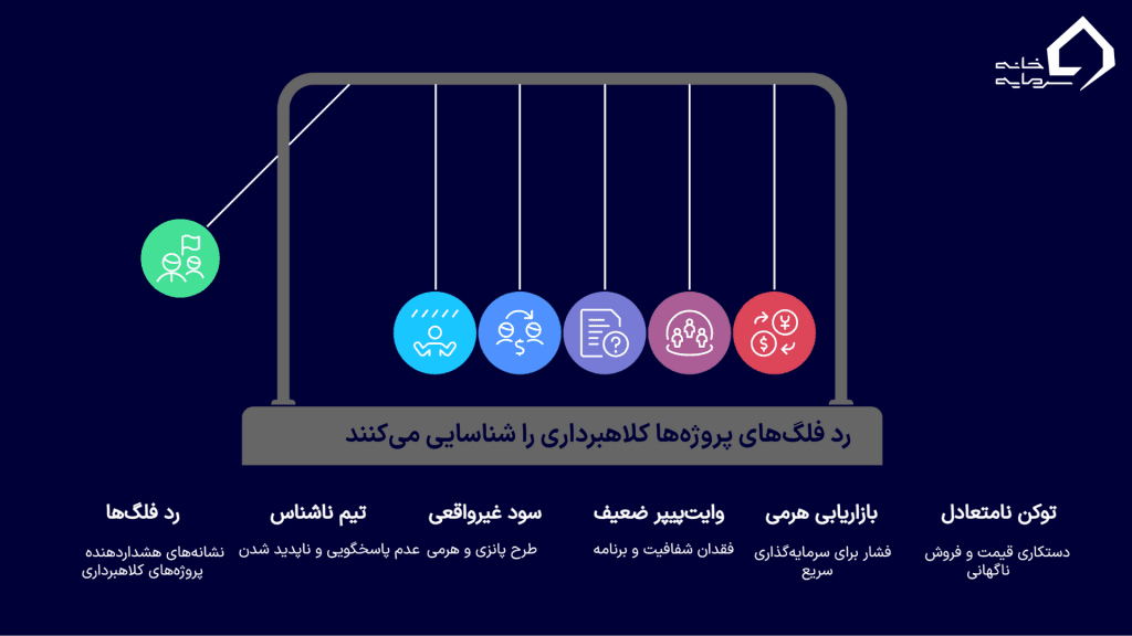 رد فلگ‌های پروژه‌ها و شناسایی کلاهبرداری