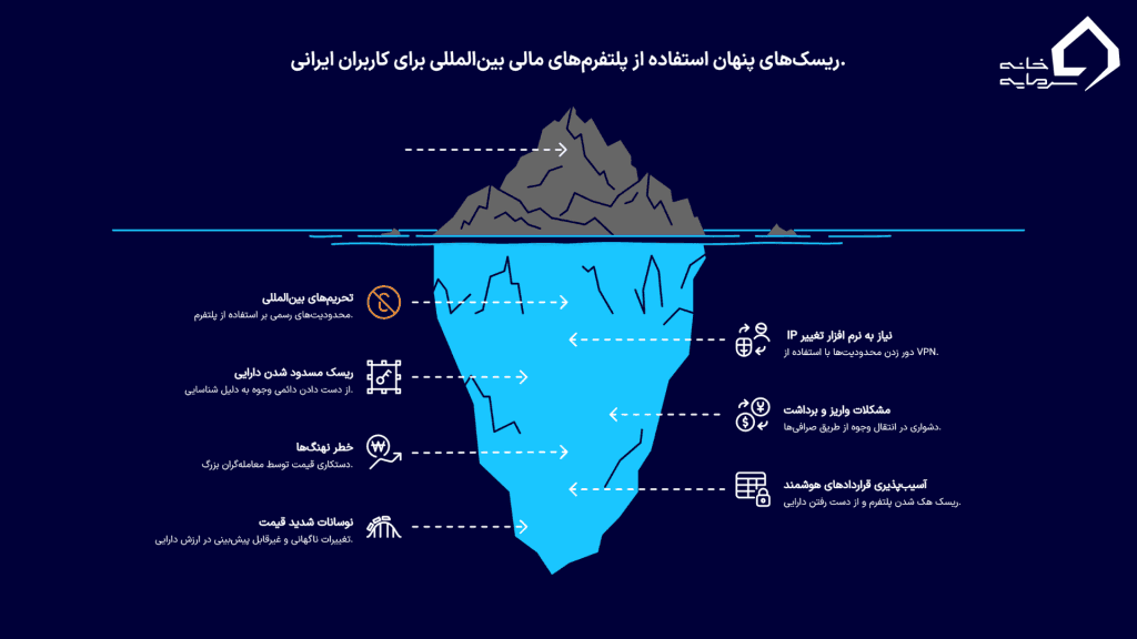 ریسک‌های خاص برای کاربران ایرانی