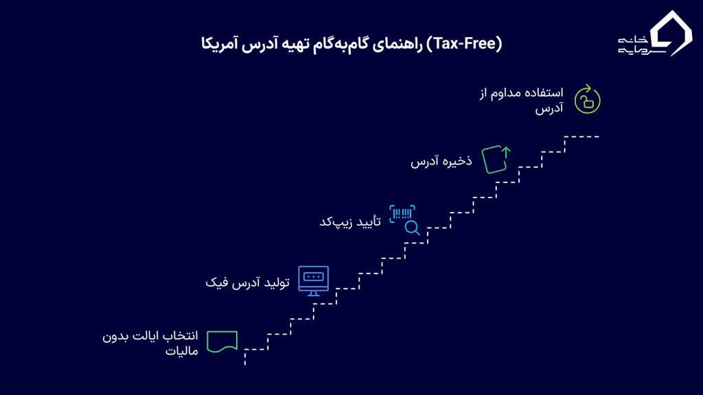 راهنمای گام‌به‌گام تهیه آدرس آمریک
