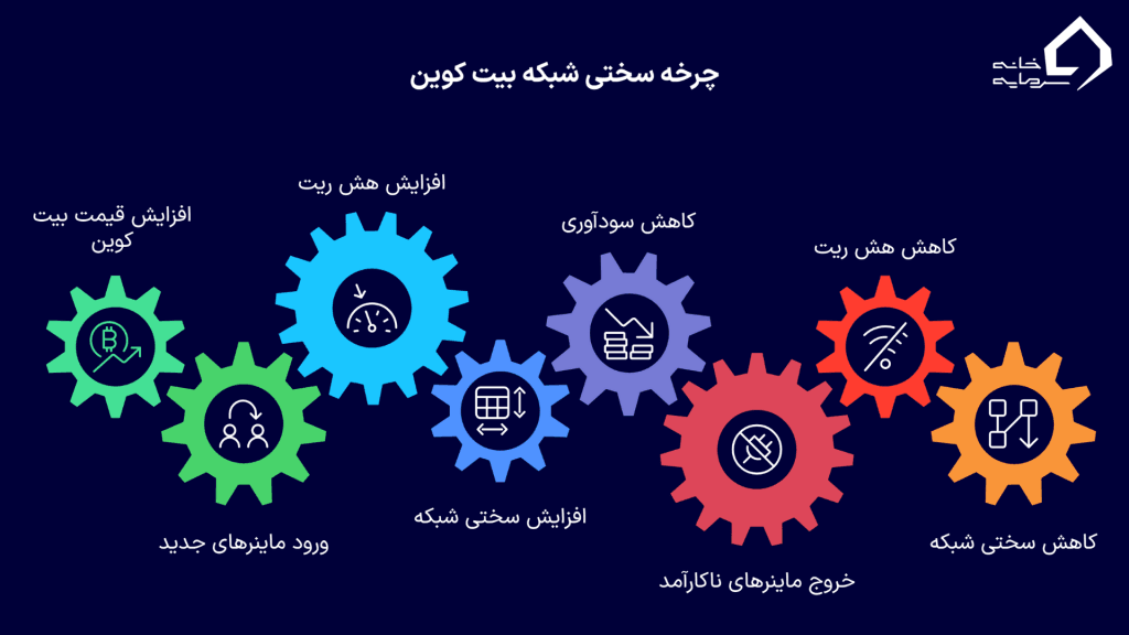 وقتی سختی بالا می‌رود چه اتفاقی می‌افتد