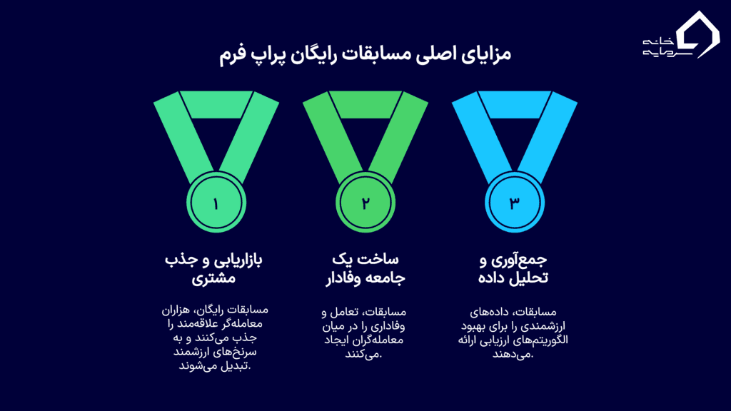 چرا پراپ فرم‌ها مسابقه رایگان برگزار می‌کنند