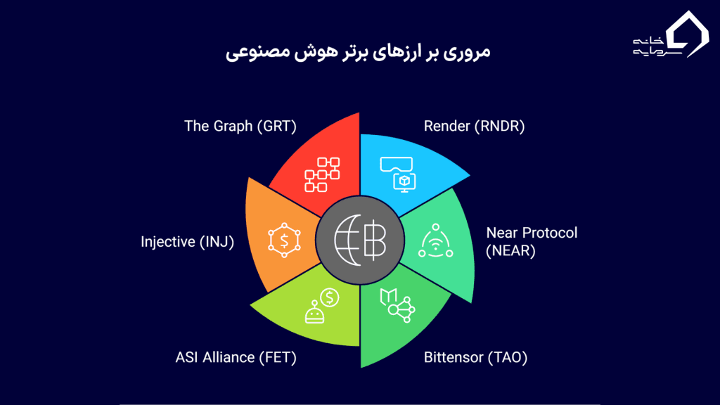 بهترین ارزهای هوش مصنوعی برای سرمایه‌گذاری