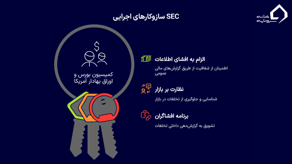 SEC در عمل چگونه کار می‌کند