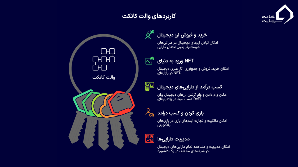 با والت کانکت چه کارهایی می‌توان انجام داد