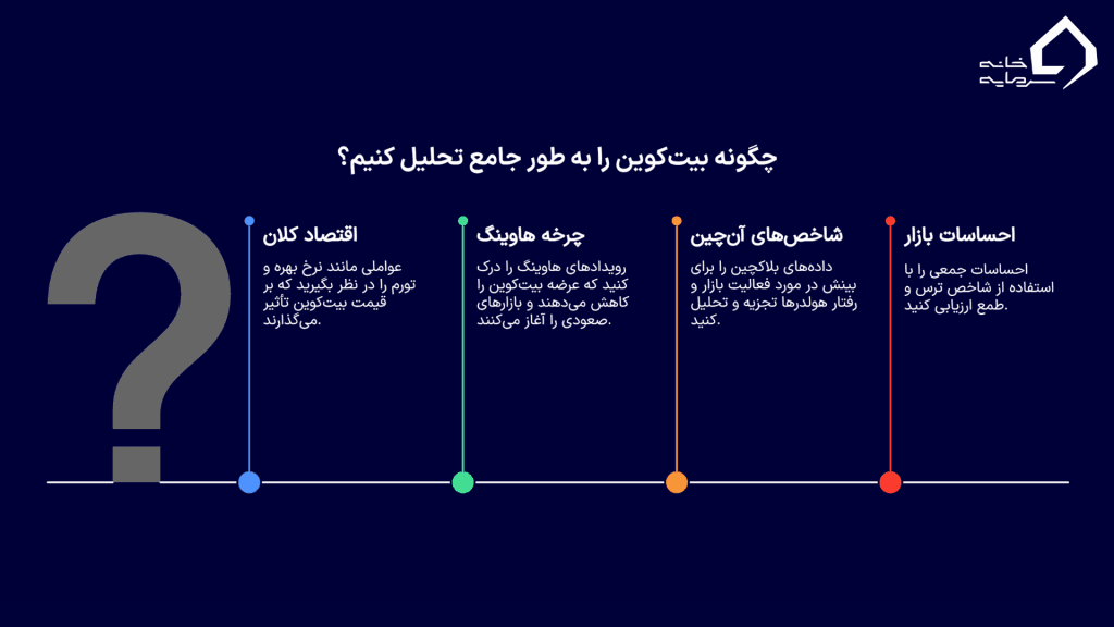 تحلیل فاندامنتال (عوامل پشت پرده)