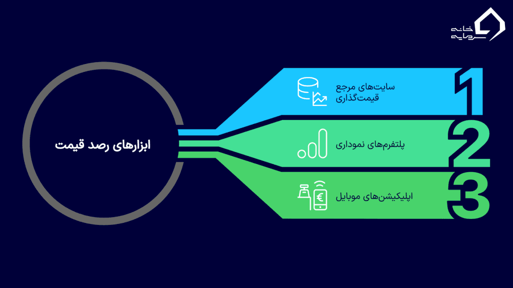 ابزارهای مورد نیاز شما برای رصد قیمت