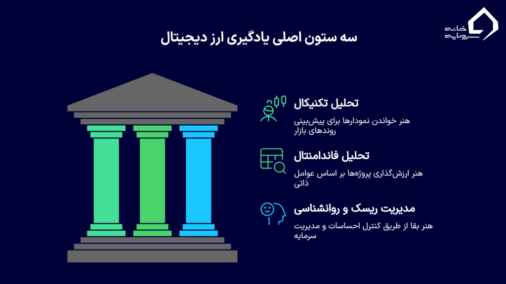 سه ستون اصلی یادگیری ارز دیجیتال