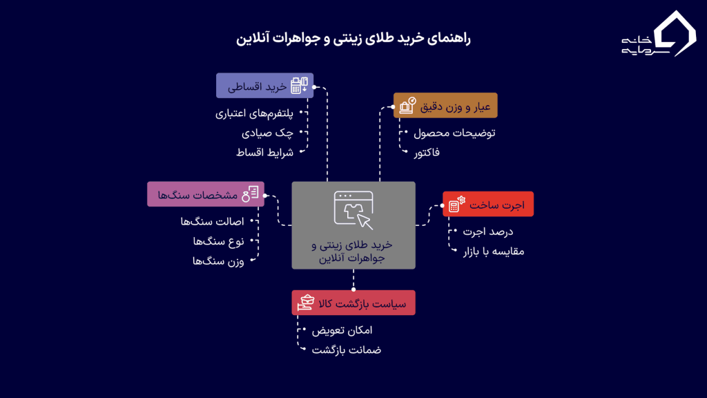 خرید طلای زینتی و جواهرات آنلاین