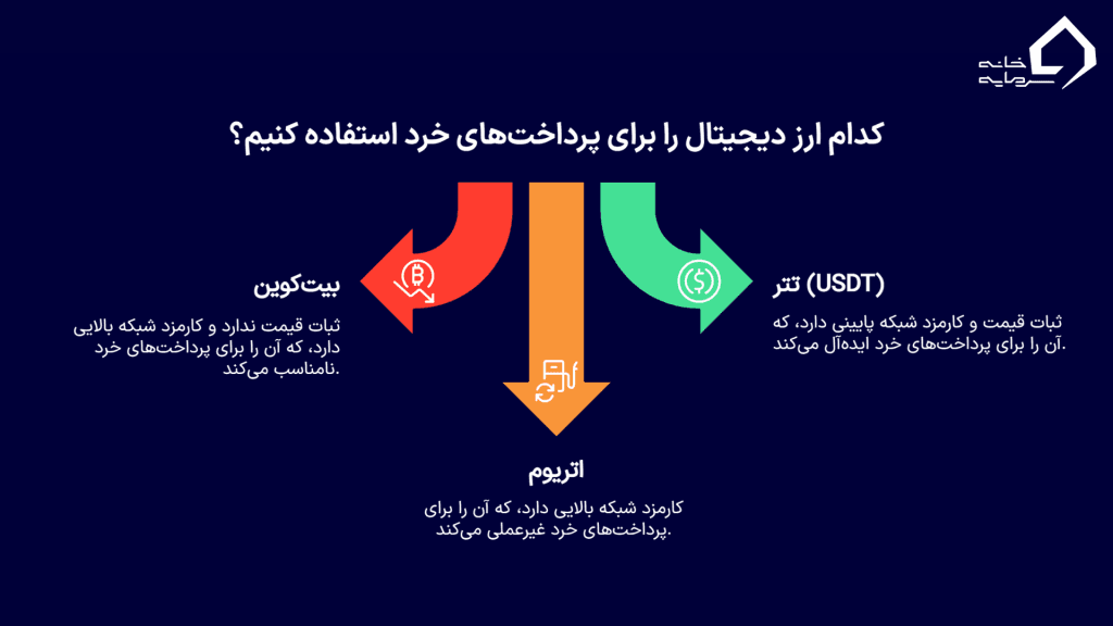 چه ارزی انتخاب کنیم