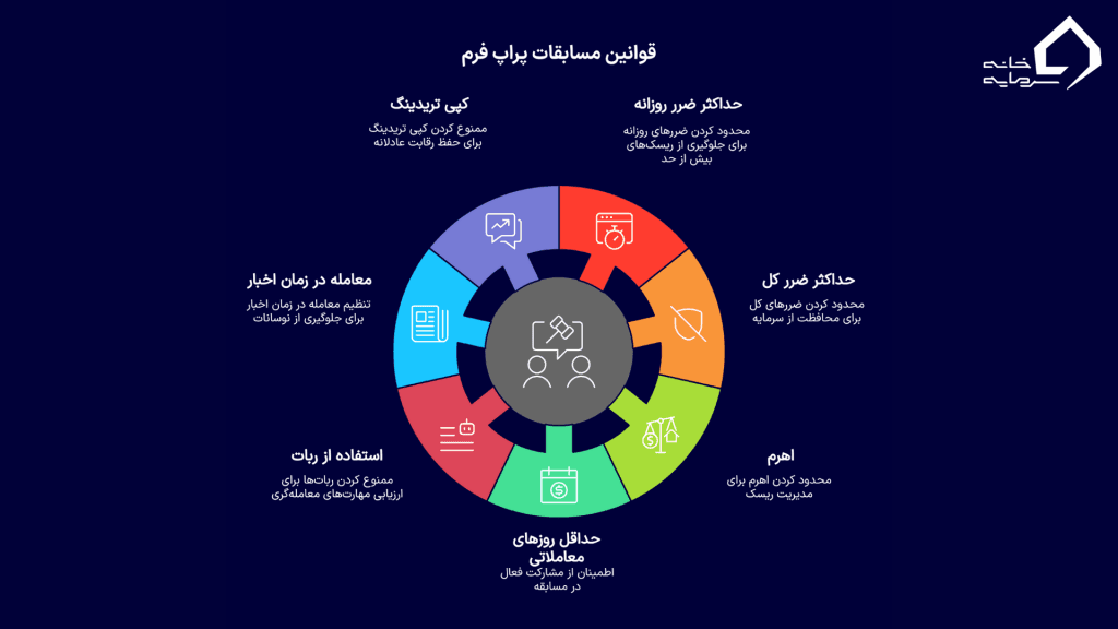 قوانین و شرایط شرکت در مسابقات پراپ فرم