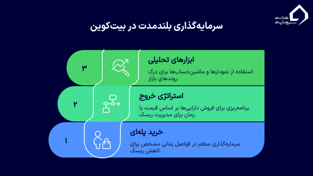 سرمایه‌گذاری بلندمدت