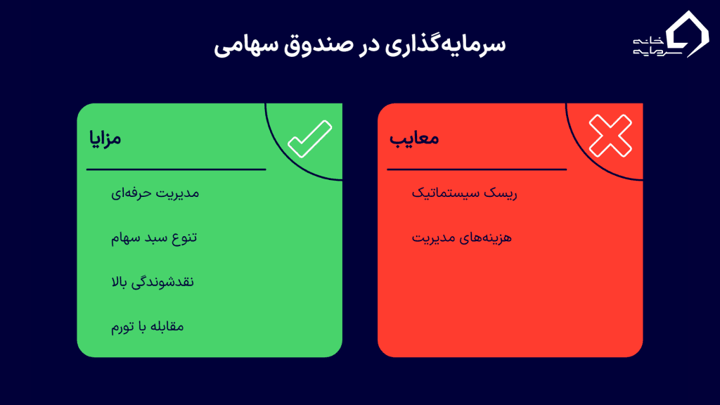مزایا و معایب صندوق های سهامی