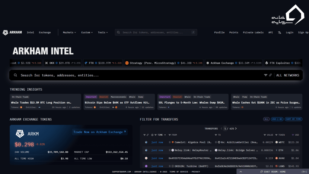 Arkham Intelligence پلتفرم شناسایی هویت نهنگ‌ها