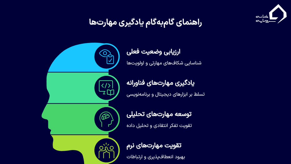 یادگیری مهارت‌های کلیدی