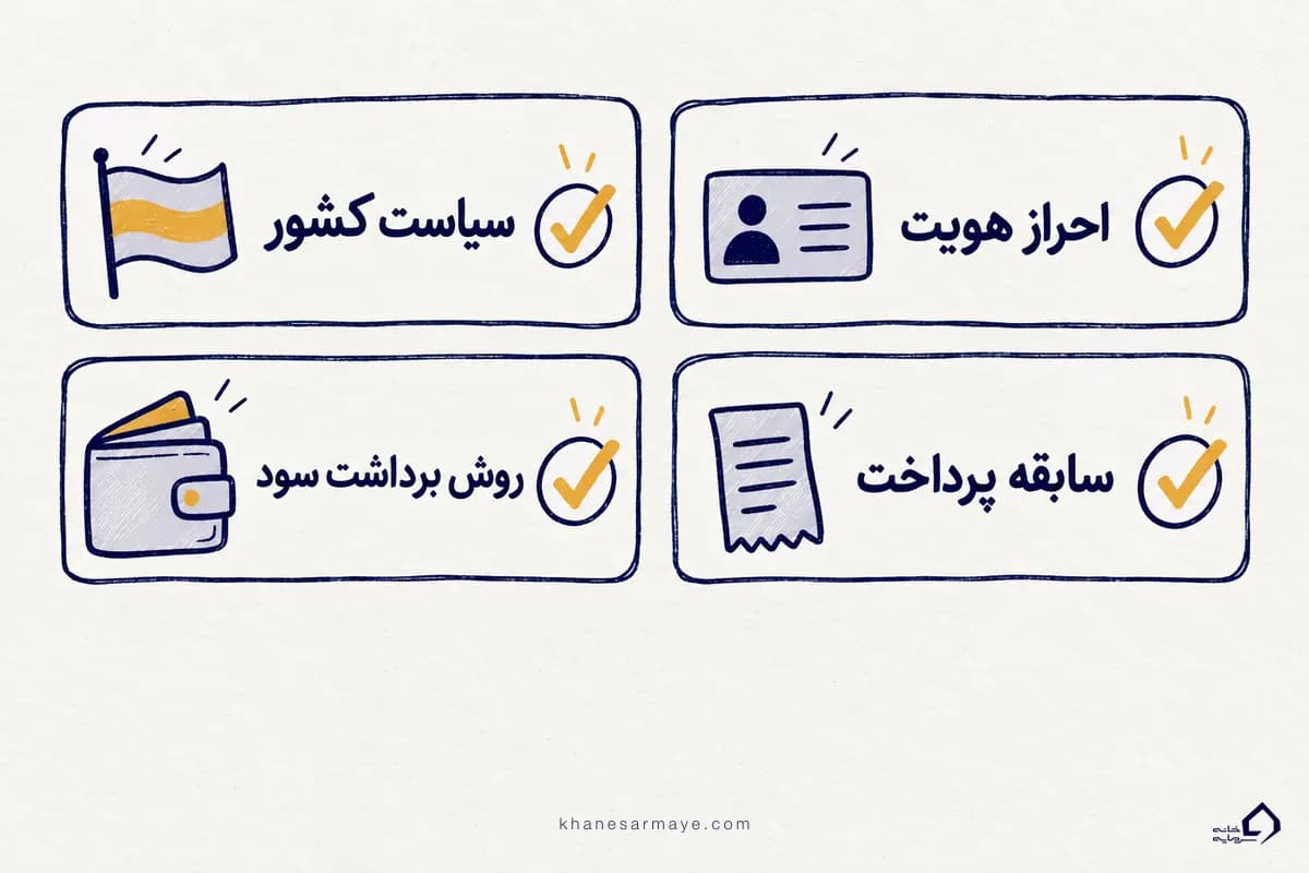 چک‌لیست چهار بخشی انتخاب چالش پراپ برای تریدر ایرانی