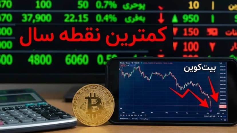 قیمت بیت‌ کوین به سوی کمترین نقطه سال حرکت می‌کند