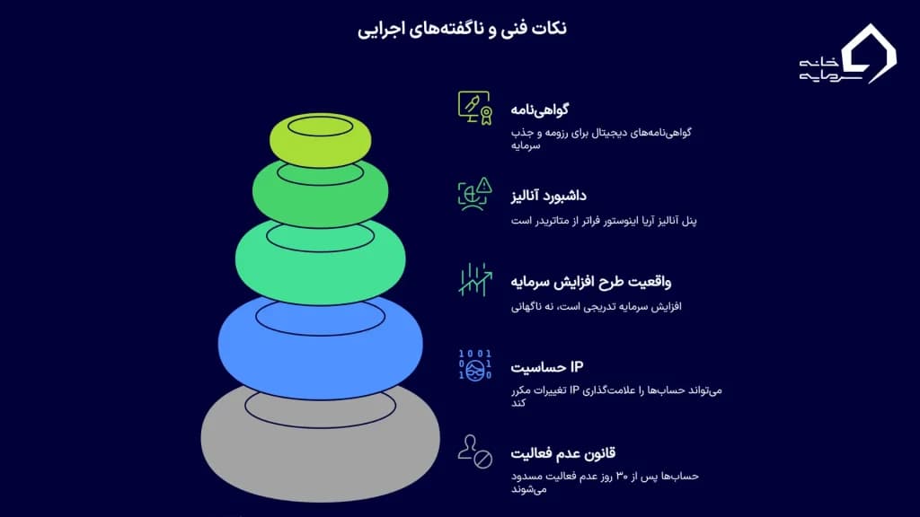 نکات فنی و ناگفته‌های اجرایی