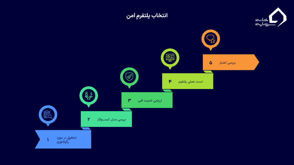 چک‌لیست نهایی و اقدام عملی