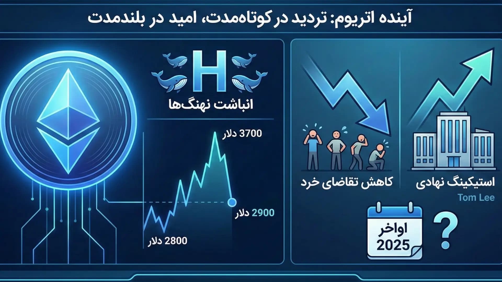 تحلیل اتریوم