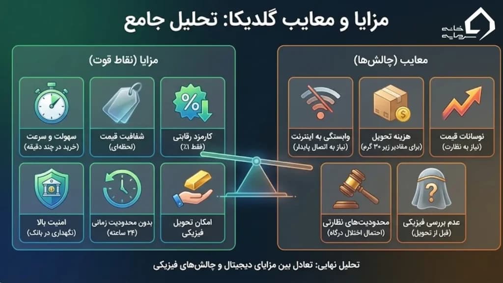 مزایا و معایب: تحلیل جامع گلدیکا