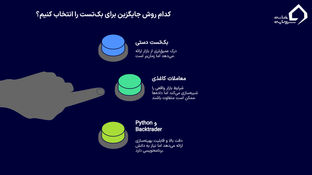 روش‌های جایگزین برای بک‌تست