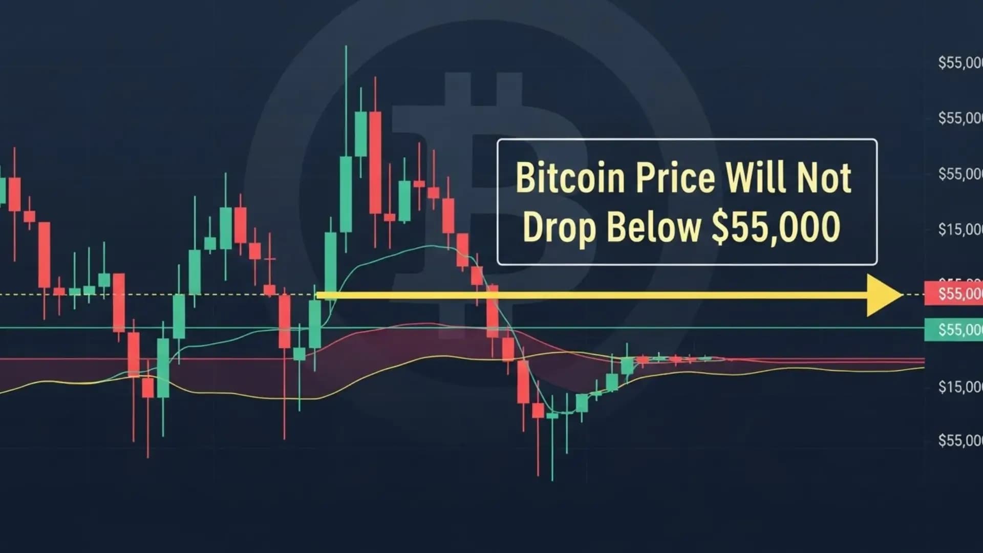 تحلیل قیمت بیت‌ کوین