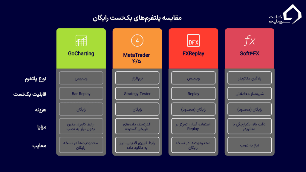 بهترین سایت‌ها و نرم‌افزارهای بک تست رایگان