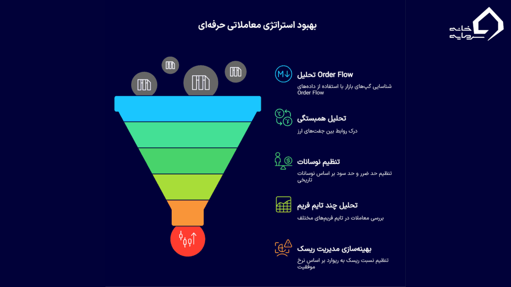 نکات برای معامله‌گران حرفه‌ای