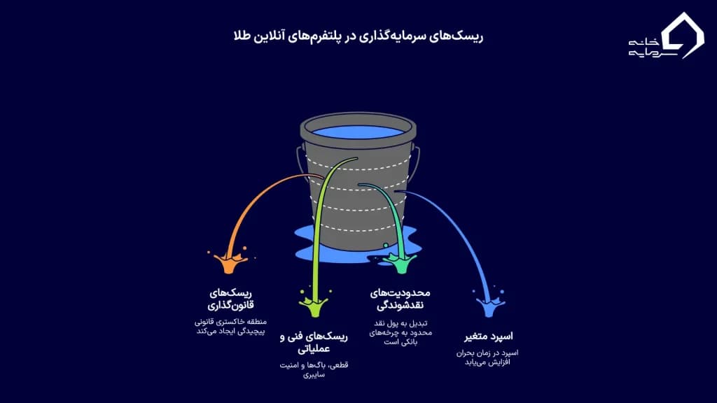 ریسک‌سنجی و معایب