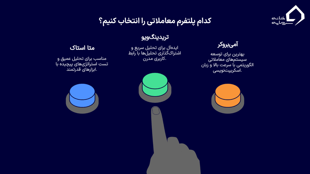 تفاوت متا استاک با تریدینگ‌ویو و آمی‌بروکر